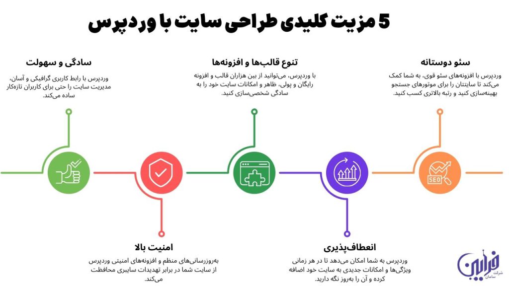 5 مزیت کلیدی طراحی سایت با وردپرس سامان فرابین