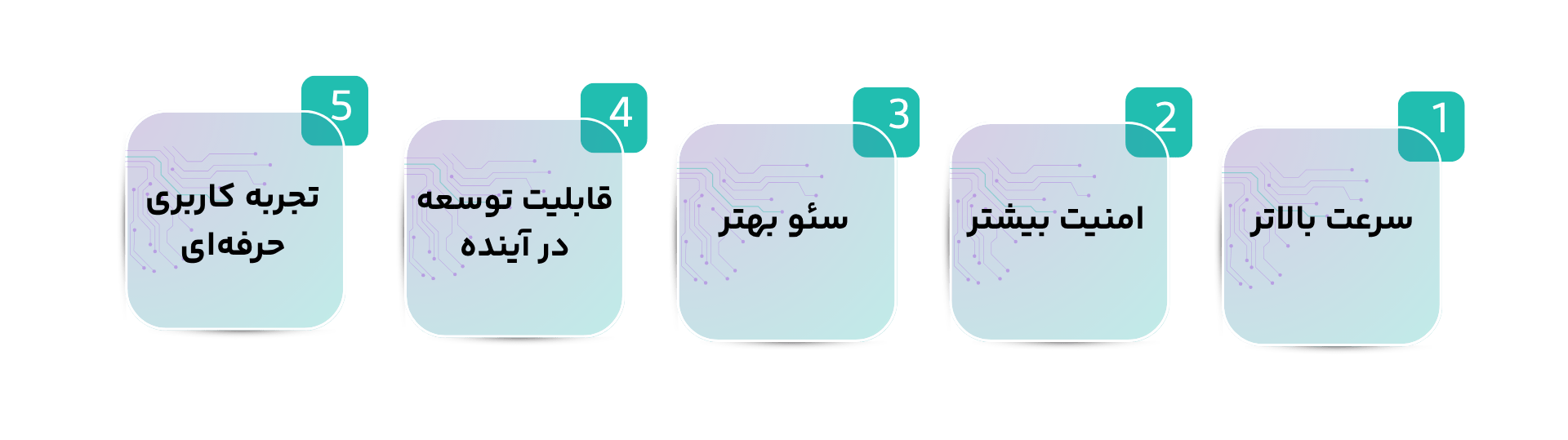 مزایای طراحی سایت اختصاصی