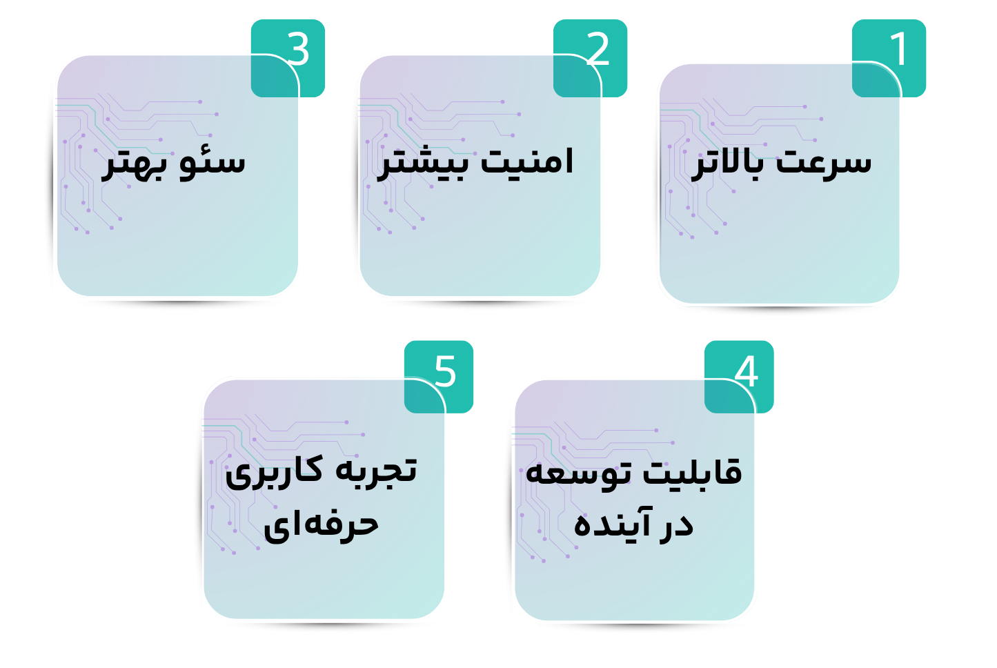 مزایای طراحی سایت اختصاصی
