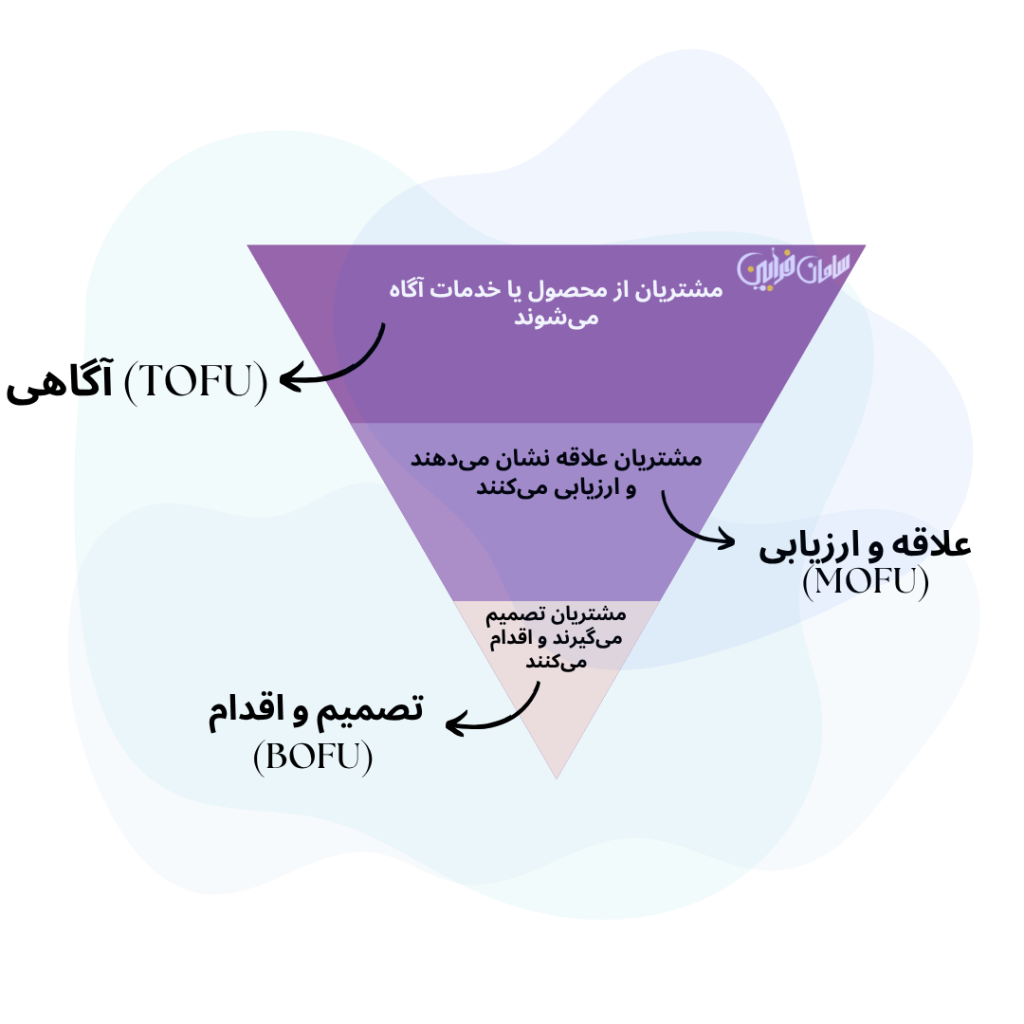 قیف فروش
