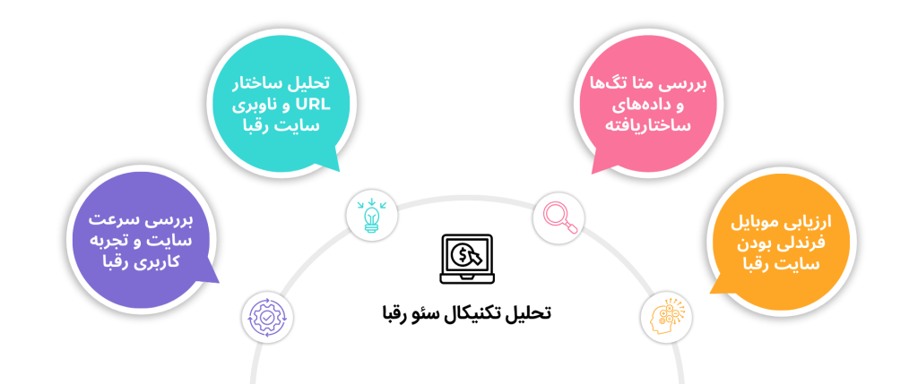 تحلیل تکنیکال سئو رقبا