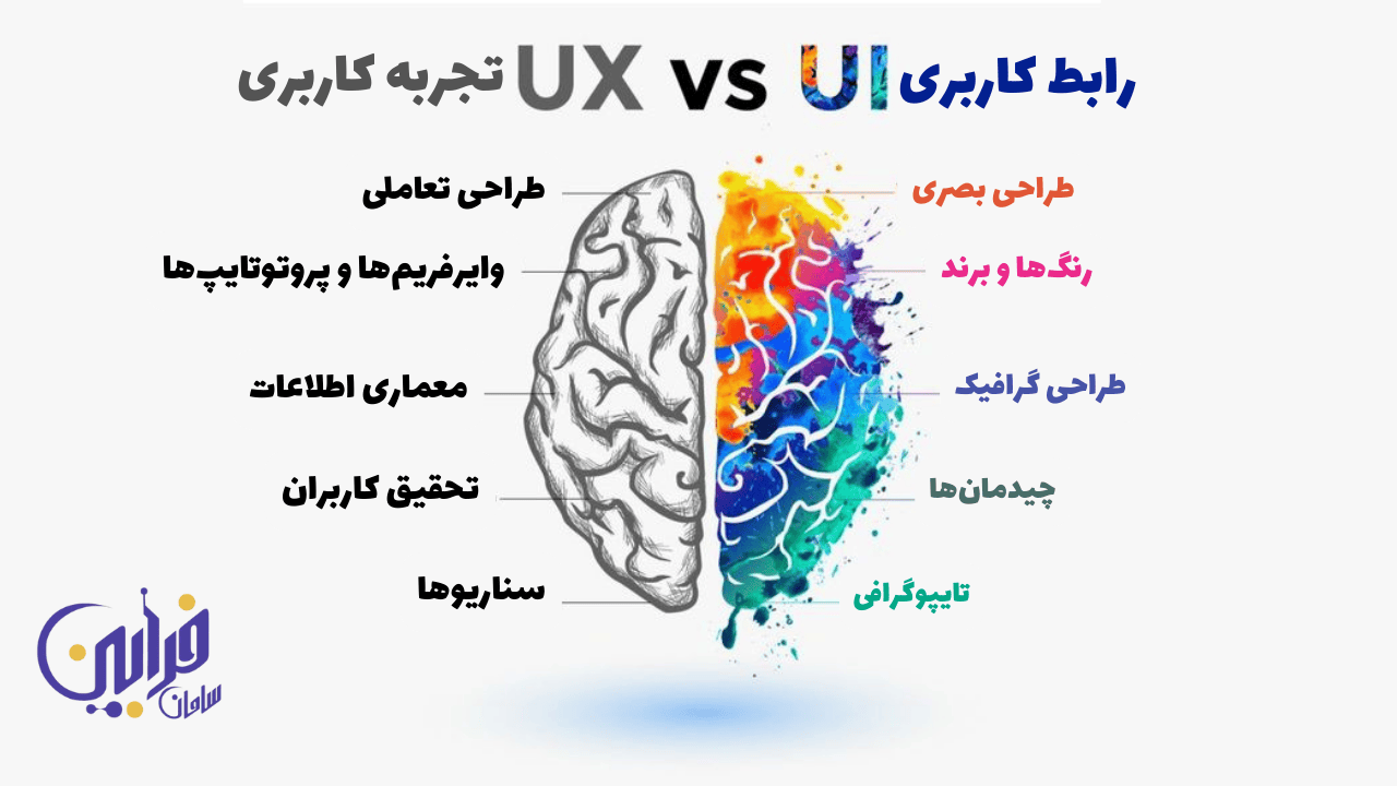 تفاوت طراحی UX و UI