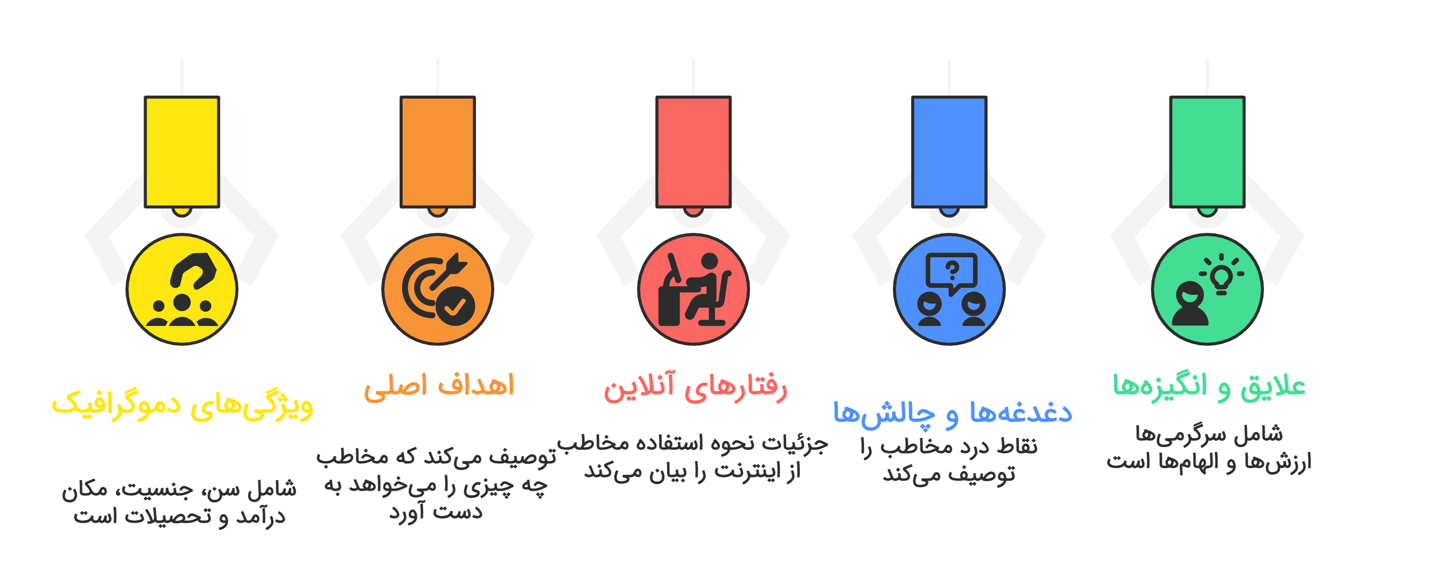 فرآیند ساخت پرسونای مخاطب