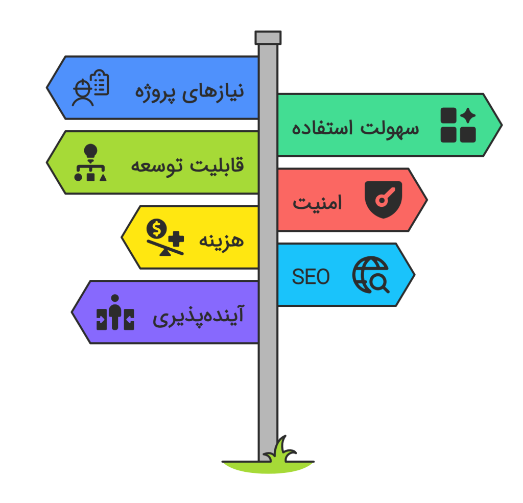 راهنمای انتخاب بهترین CMS