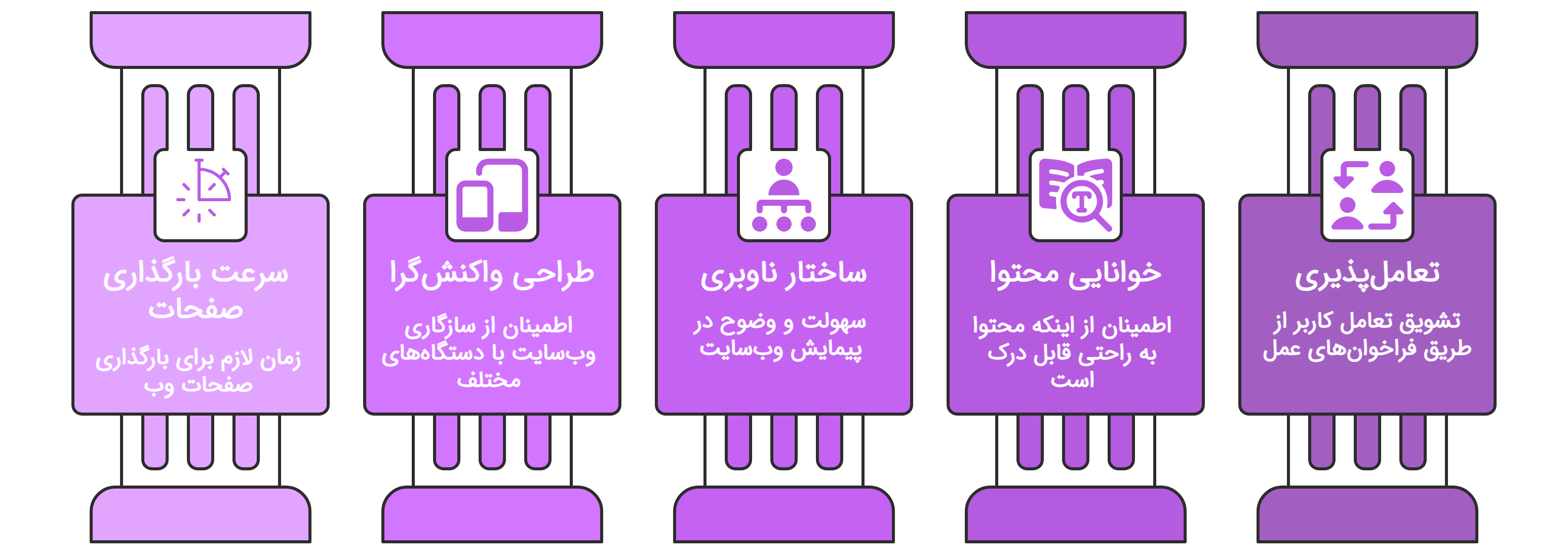 نقش تجربه کاربری در سئو