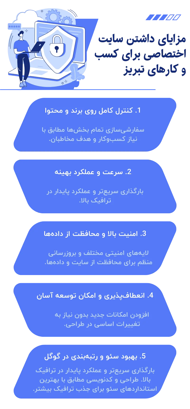 مزایای داشتن سایت اختصاصی برای کسب و کارهای تبریز