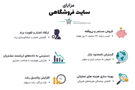 Benefits of a shopping site مزایای سایت فروشگاهی